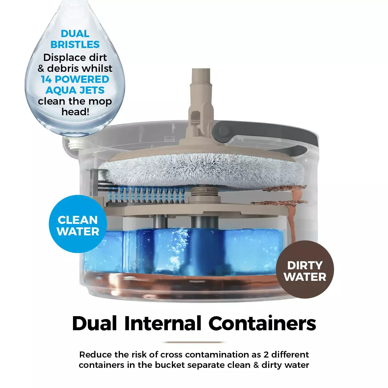 Tower Duo Compact Spin Mop - Latte
